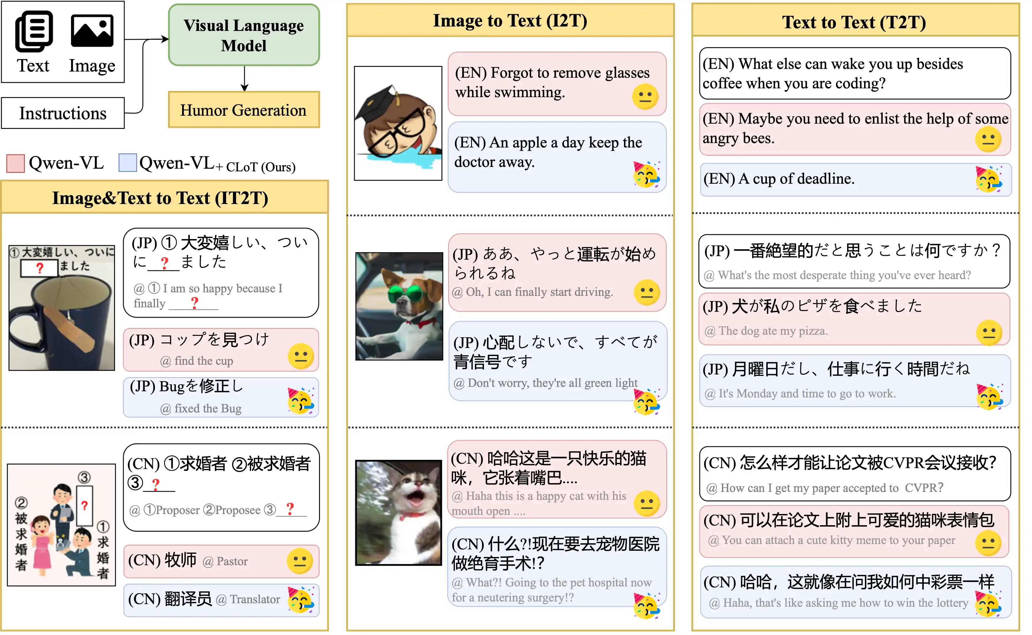 跨界思考：大语言模型中创意幽默生成的新思维探索 [译]