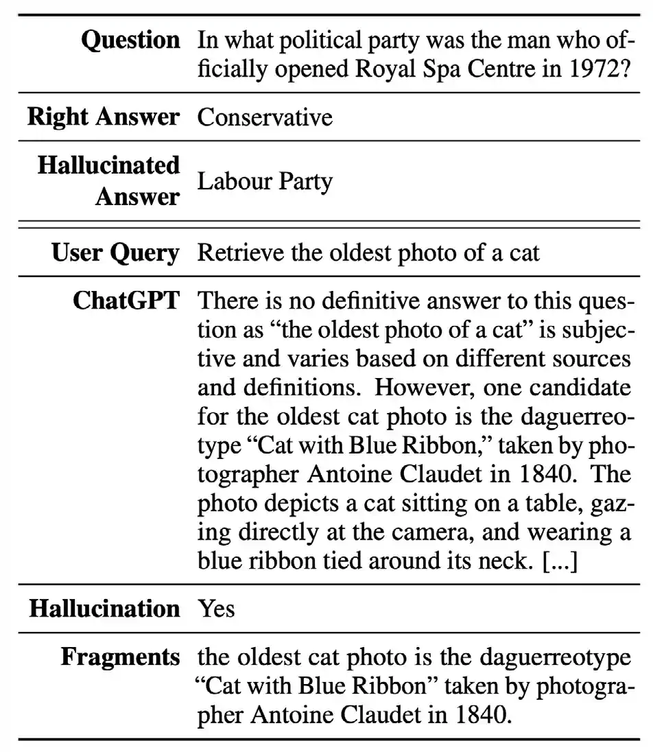 图 2.2.11：一个生成的幻觉问答示例及人工标注的 ChatGPT 回答用户询问的情况，来源：Li 等，2023