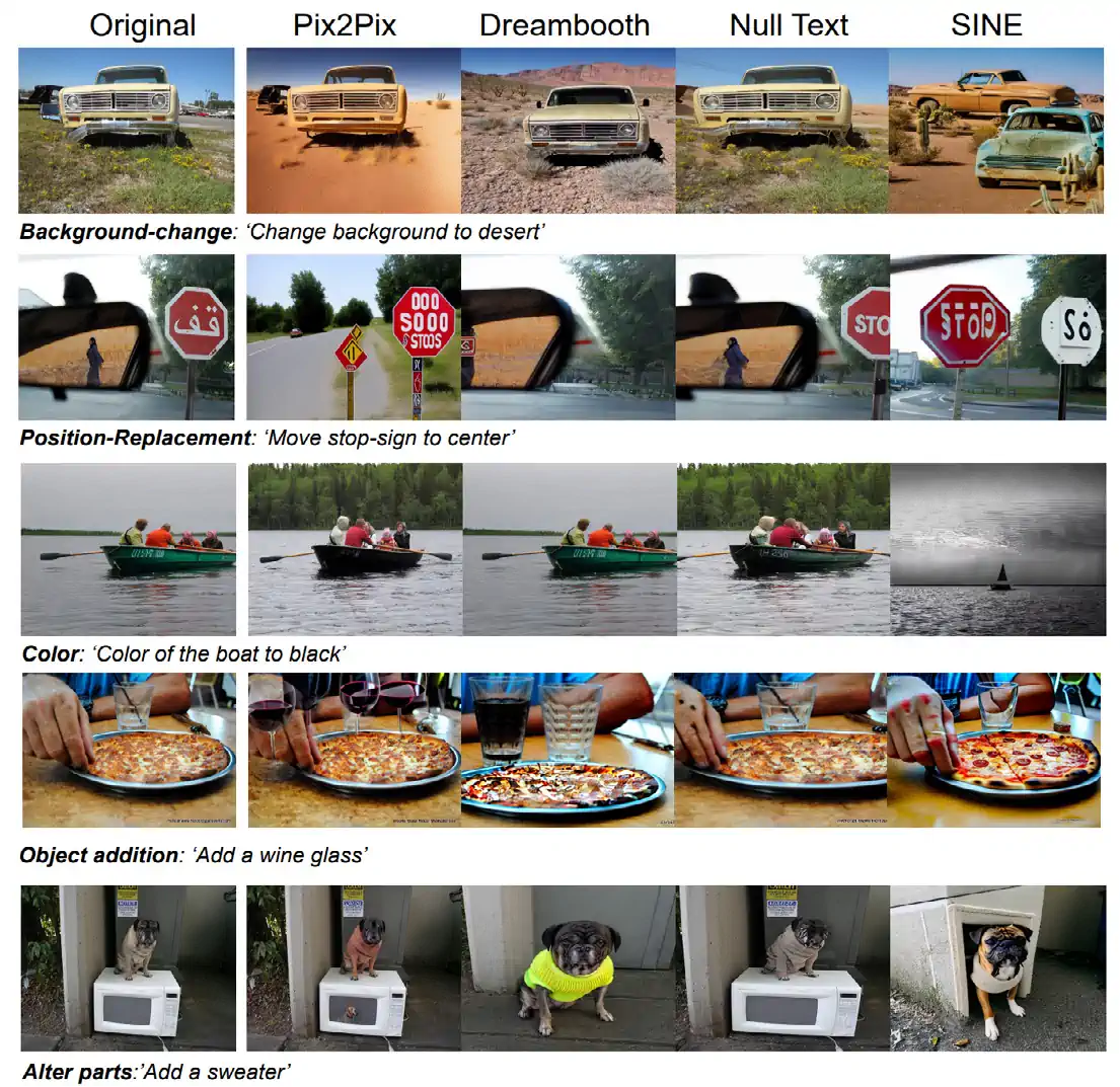 A sample VisIT-Bench instruction set Source: Bitton et al., 2023