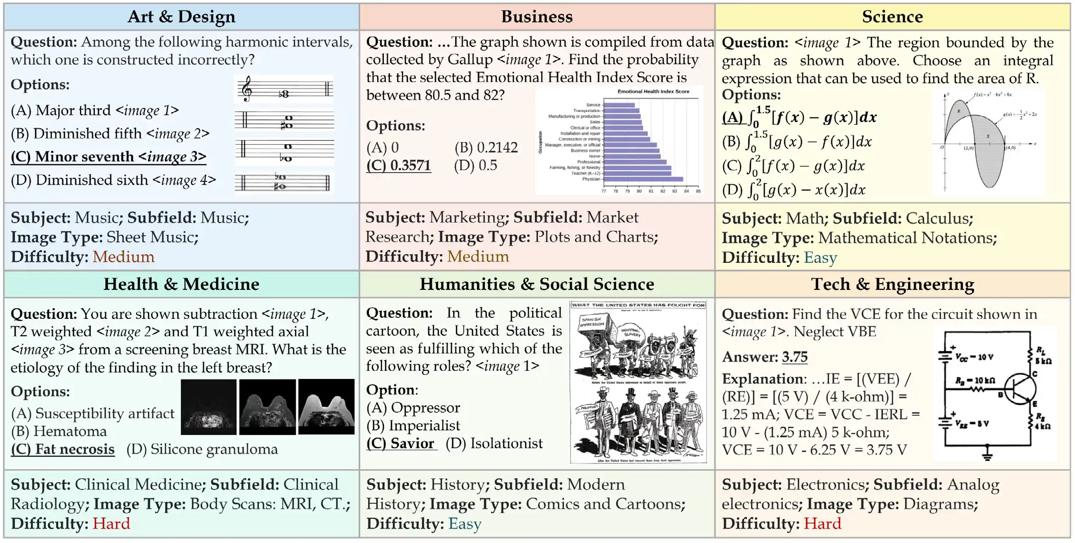 Sample MMMU questions Source: Yue et al., 2023