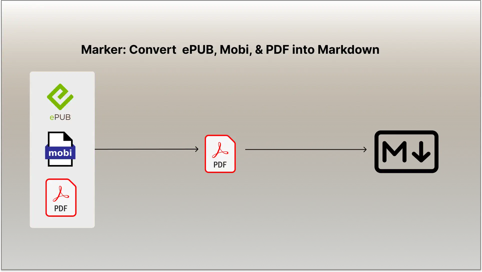 深入探索：AI 驱动的 PDF 布局检测引擎源代码解析