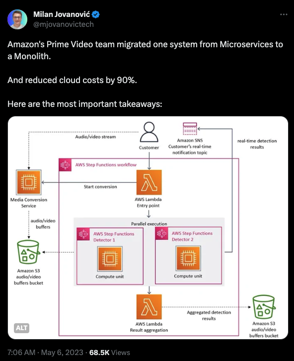 图片说明：AWS 示例