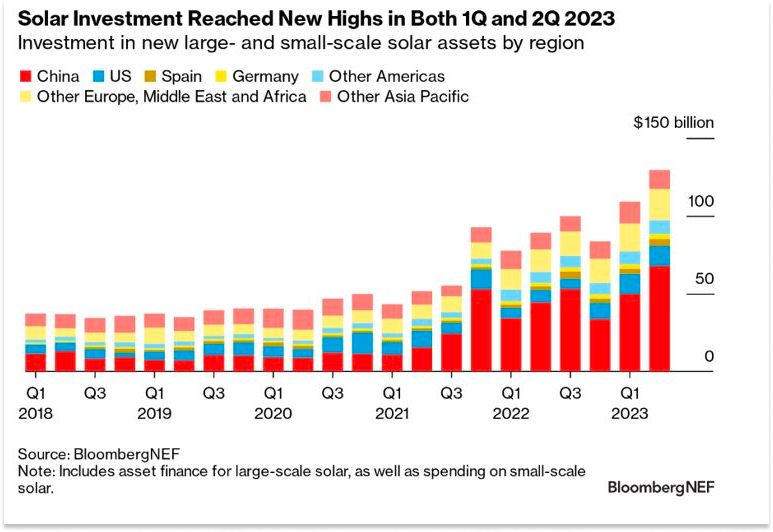 BloombergNEF