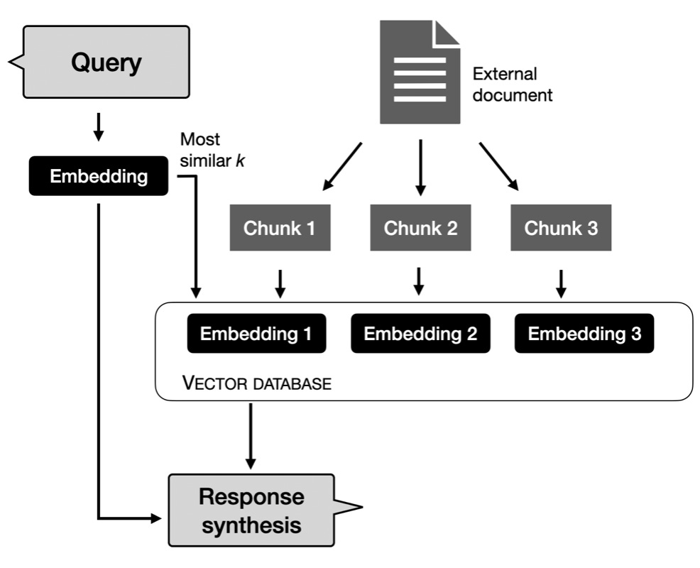 图 1: 来自 Machine Learning Q and AI