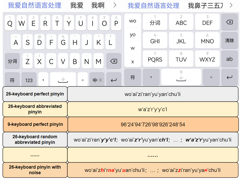 用户拼音输入场景中的典型输入模式