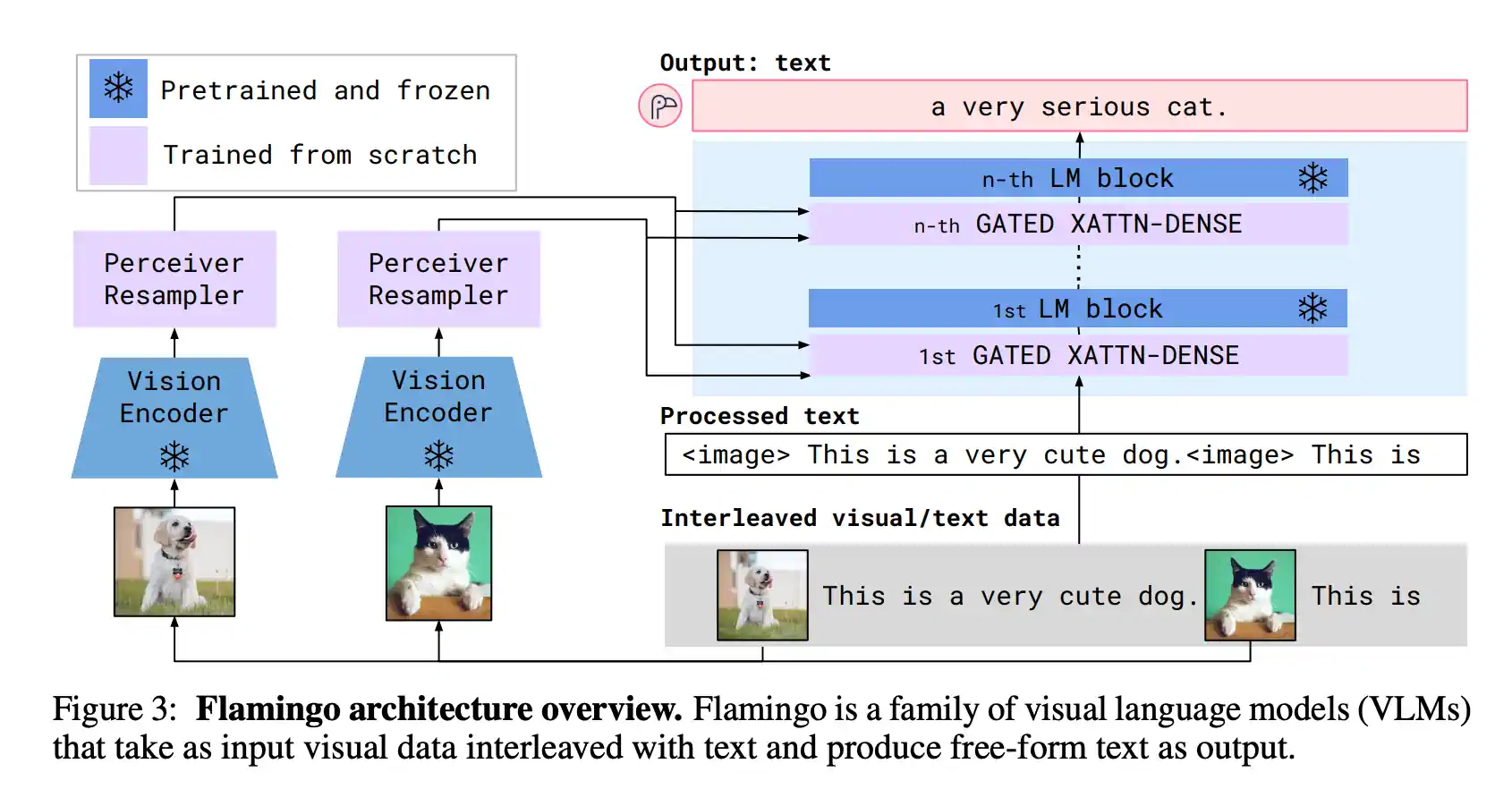 Flamingo 的构建蓝图