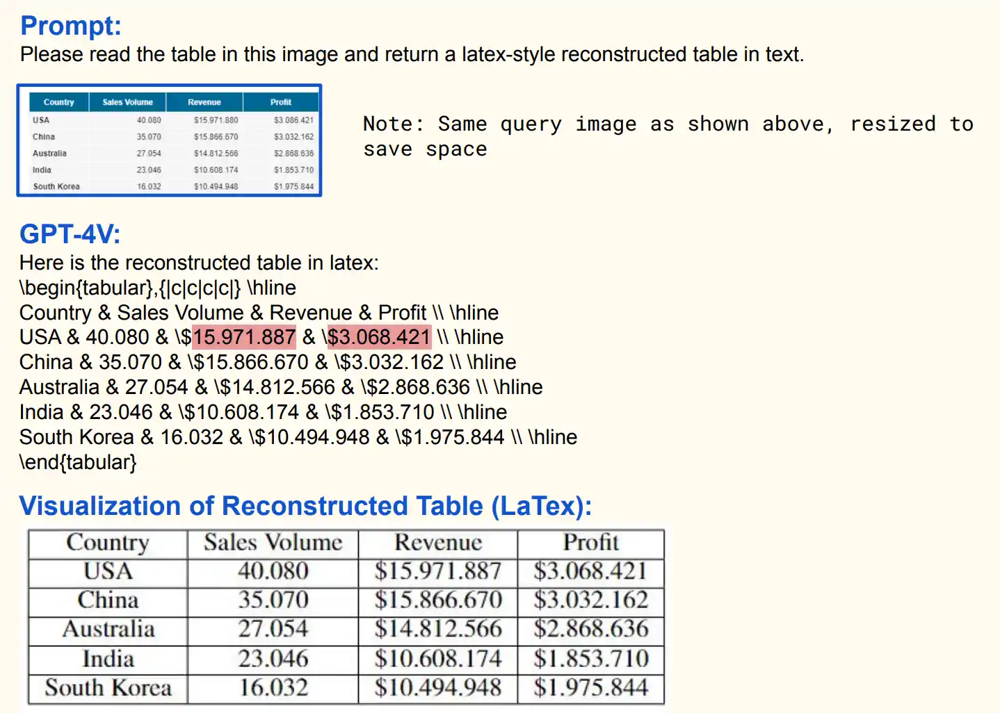 GPT-4V 生成的 Latex 代码，可以转换为数据表格